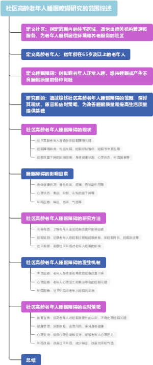 社区高龄老年人睡眠障碍研究的范围综述