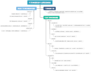 偏头痛患者的人格特征研究现状