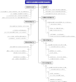 神经内科住院患者体温测量方法的探讨