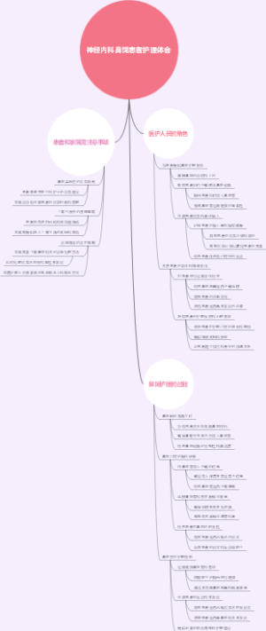 神经内科鼻饲患者护理体会