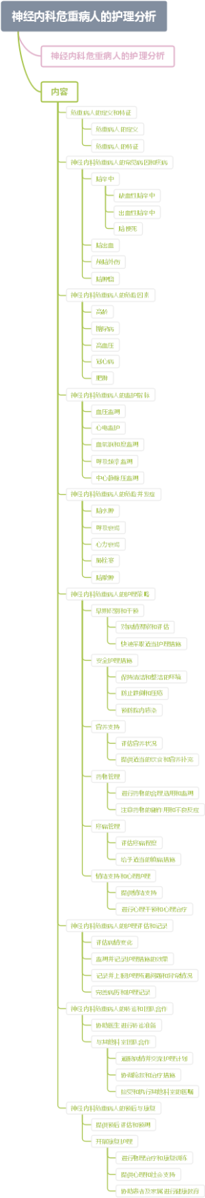 神经内科危重病人的护理分析