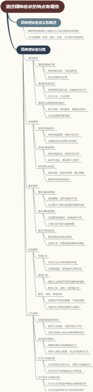 简述精神症状的特点有哪些