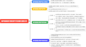 脑血管病后抑郁的发生率及相关因素分析