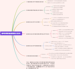 脑血管病患者的脑脊液分光分析