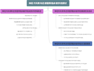 神经内科青年进修医师临床教学的探讨