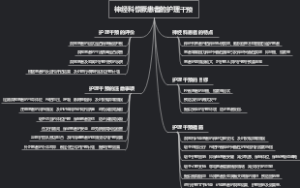 神经科惊厥患者的护理干预