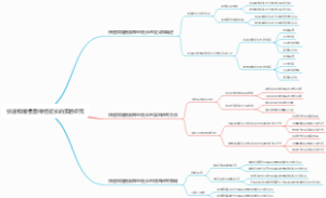 快速和缓慢面神经延长的实验研究