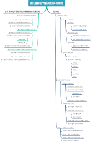 婴儿面神经下颌缘支的外科解剖