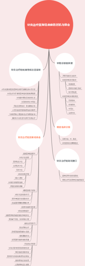 针灸治疗面神经麻痹的时机与体会