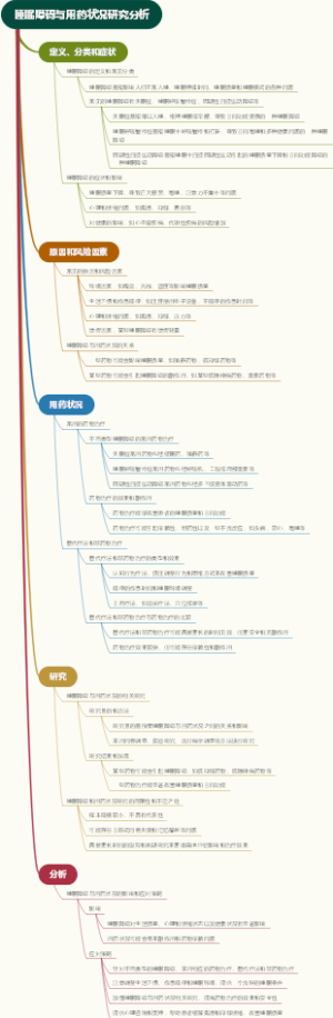 睡眠障碍与用药状况研究分析