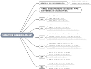 对视神经脊髓炎患者病情特点的分析