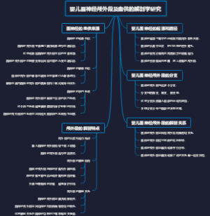 婴儿面神经颅外段及血供的解剖学研究