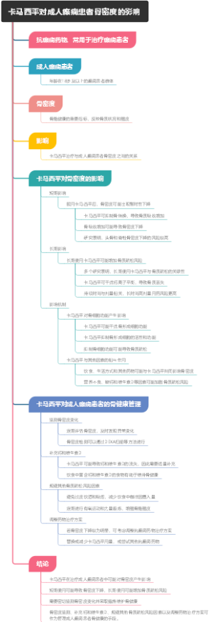 卡马西平对成人癫痫患者骨密度的影响