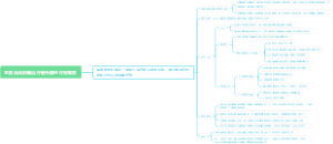 盐酸氟桂利嗪治疗偏头痛的疗效观察