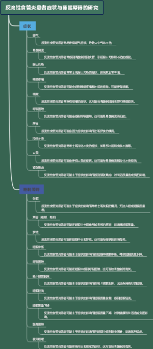 反流性食管炎患者症状与睡眠障碍的研究