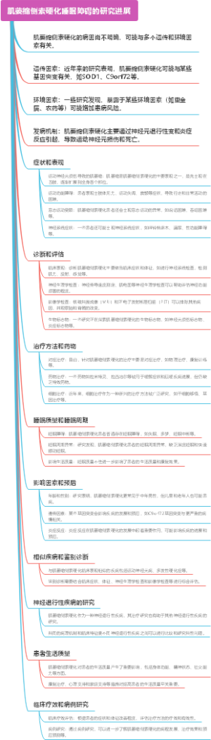 肌萎缩侧索硬化睡眠障碍的研究进展