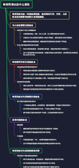 神经性呕吐是什么原因