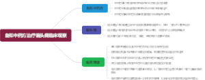 自拟中药方治疗偏头痛临床观察