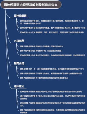 面神经颞骨内段显微解剖及其临床意义