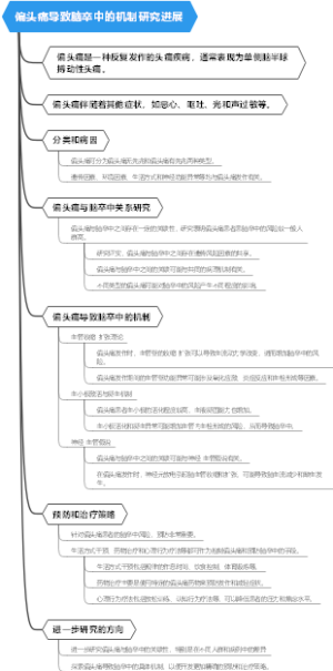偏头痛导致脑卒中的机制研究进展