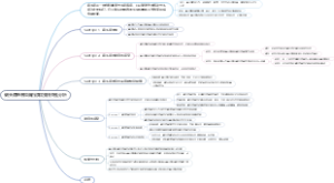 偏头痛患者和脑白质病变相关性分析