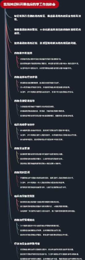 我院神经科开展临床药学工作的体会
