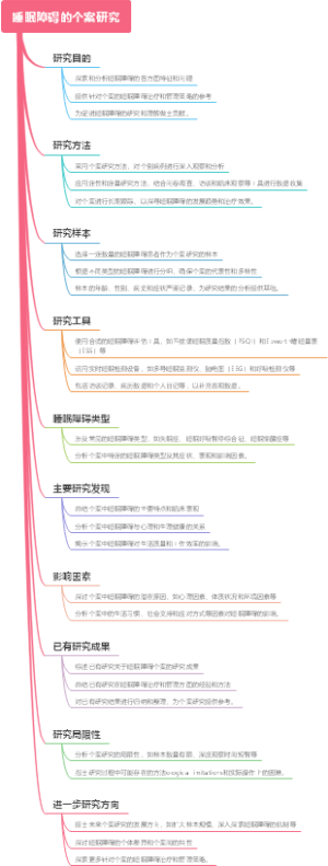 睡眠障碍的个案研究