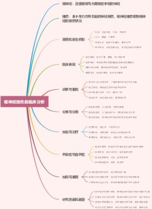 视神经挫伤的临床分析