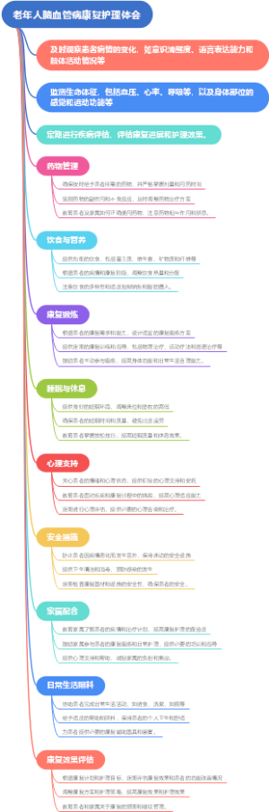 老年人脑血管病康复护理体会