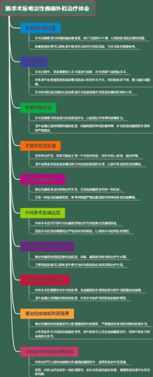 脑手术后难治性癫痫外科治疗体会