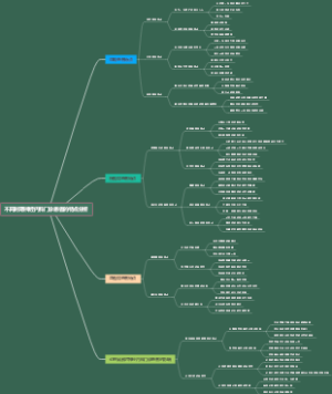 不同时期神经内科门诊患者的特点分析