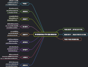神经科静脉治疗示范病房的创建