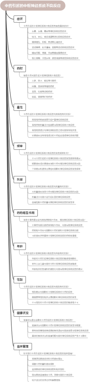 中药引起的中枢神经系统不良反应