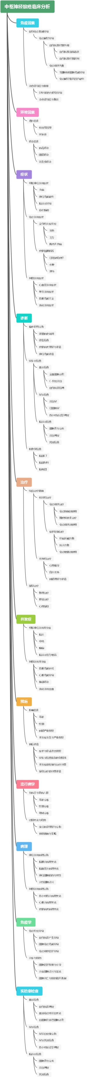 中枢神经狼疮临床分析