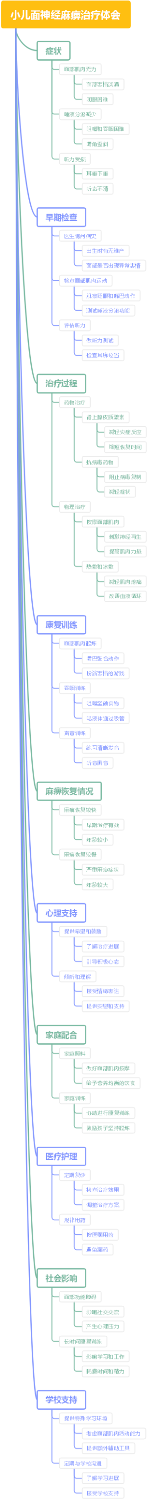 小儿面神经麻痹治疗体会