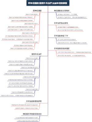听神经瘤的显微外科治疗及面神经的保留