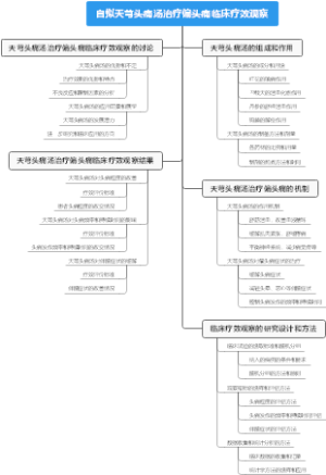 自拟天芎头痛汤治疗偏头痛临床疗效观察