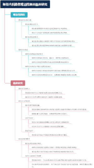 偏头痛与脑白质病变相关性的研究进展