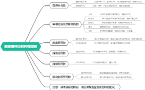 调理脑神经的药有哪些