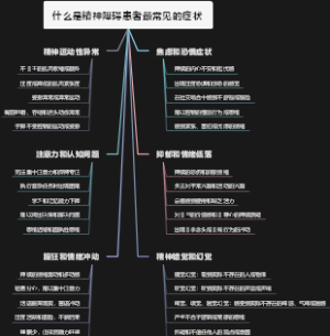 什么是精神障碍患者最常见的症状