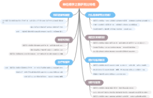 神经病学之泰萨克比特病