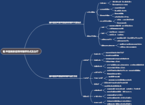 脑血管病患者精神障碍特点及治疗