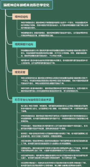 猫视神经年龄相关的形态学变化