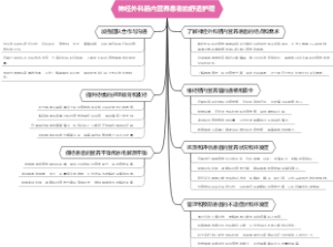 神经外科肠内营养患者的舒适护理