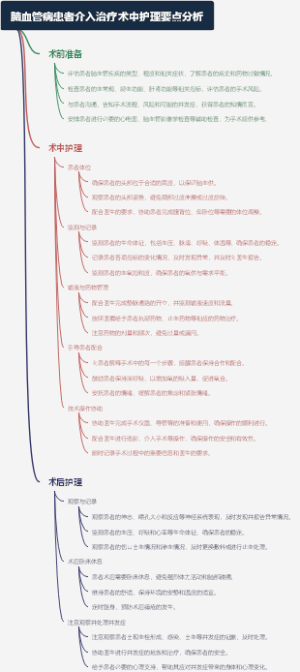 脑血管病患者介入治疗术中护理要点分析