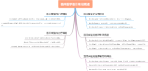 临床医学洛日埃征概述