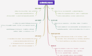古德帕斯丘综合征
