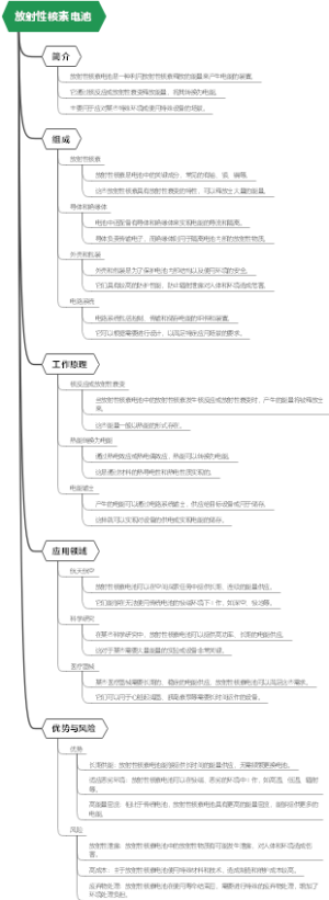 放射性核素电池