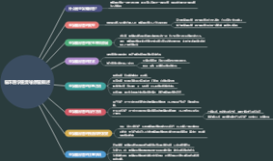 临床医学呋喃硫胺概述
