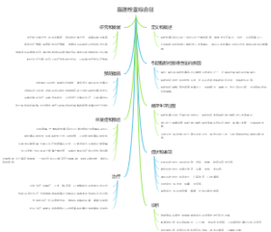 脂肪栓塞综合征